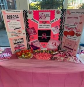 Interprofessional education example: Breast Cancer Awareness Poster