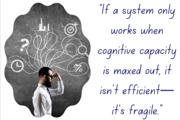 ASCLS Today-62-Parallel Processing "If a system only works when cognitive capacity is maxed out, it isn't efficient—it's fragile"